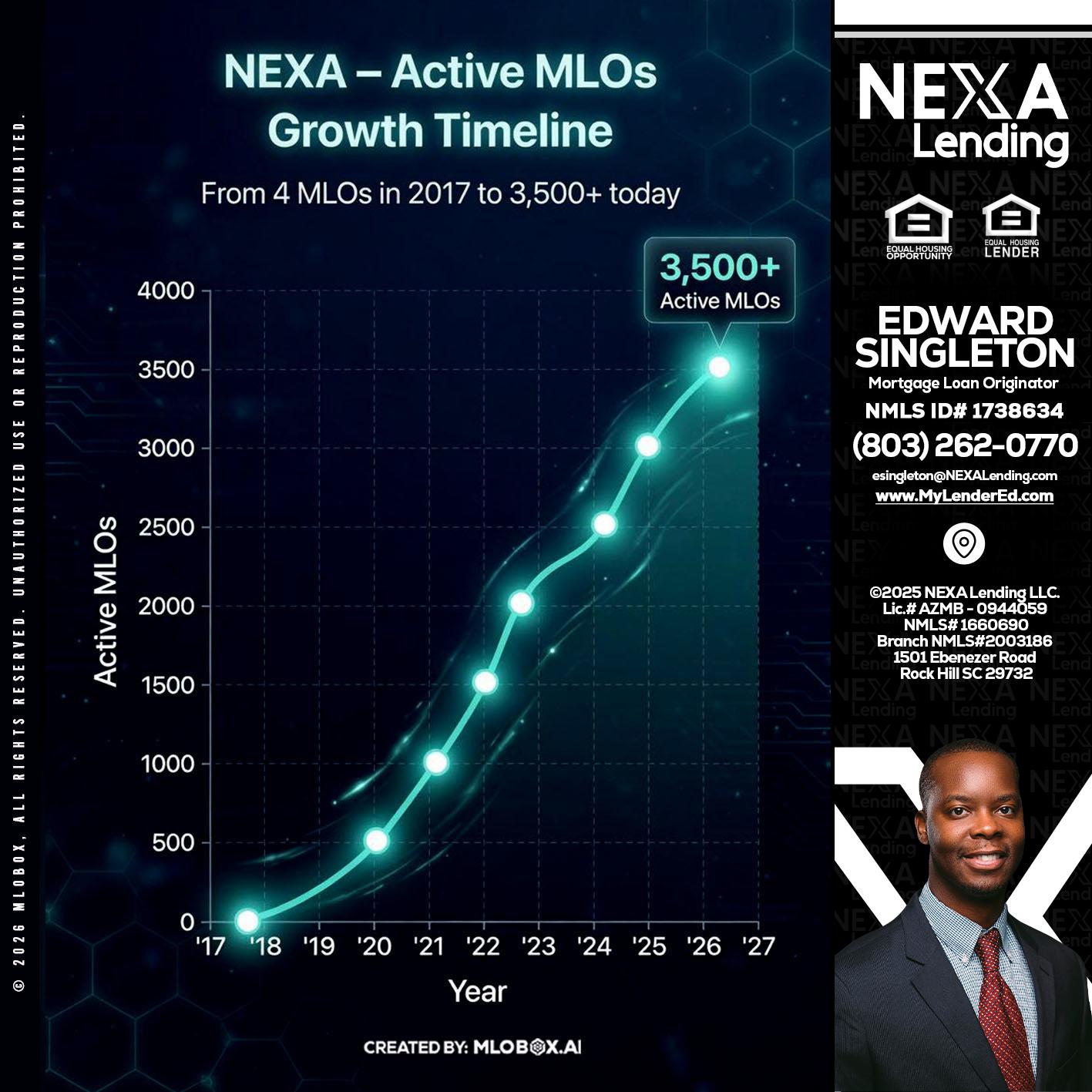 3500 MLOs - Edward Singleton -Sr. Mortgage Loan Originator